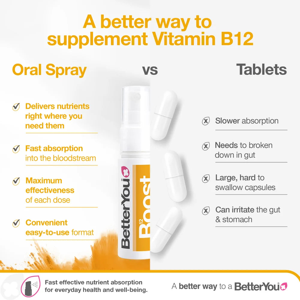 BETTER YOU BOOST VITAMIN B12 ORAL SPRAY