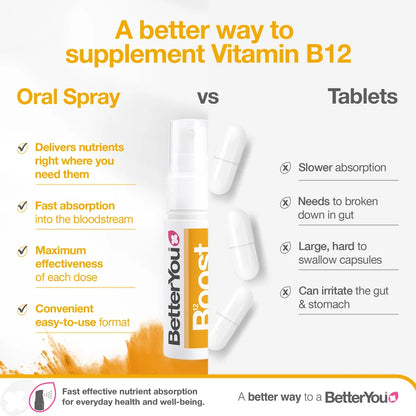 BETTER YOU BOOST VITAMIN B12 ORAL SPRAY