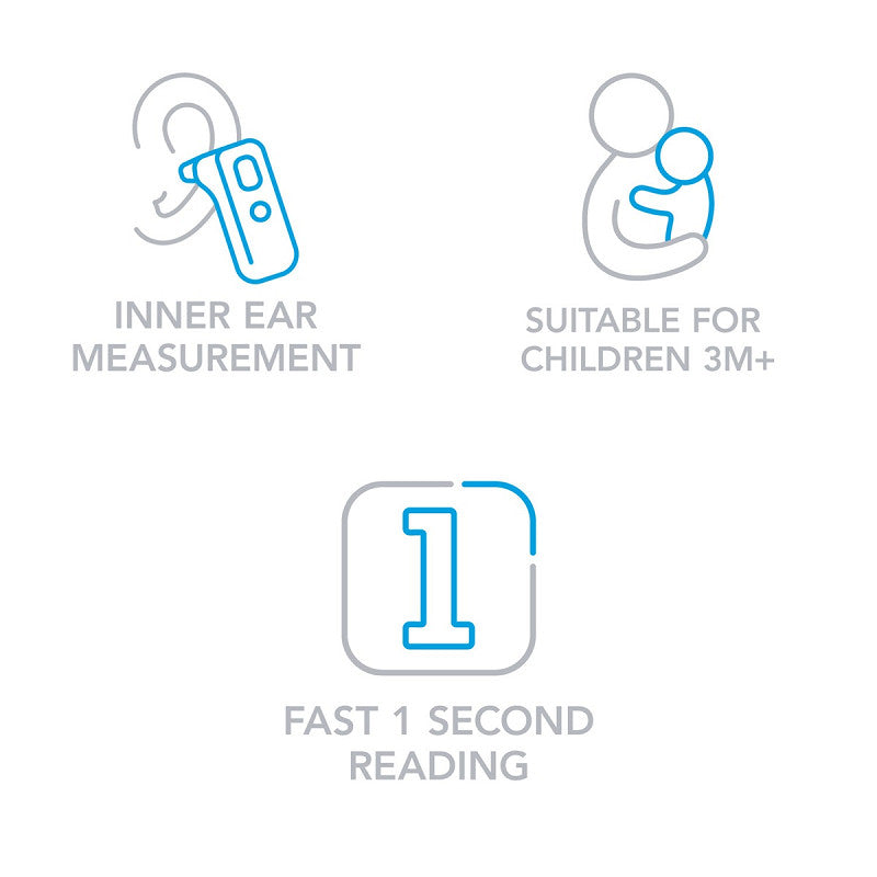 MEDICARE INNER EAR THERMOMETER INFRARED 3MTHS+
