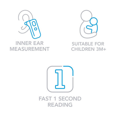 MEDICARE INNER EAR THERMOMETER INFRARED 3MTHS+